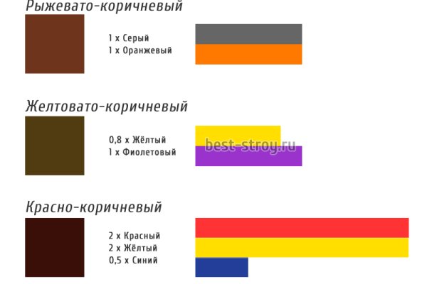 Как зарегистрироваться на кракене