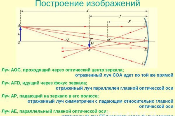 Как вернуть деньги с кракена