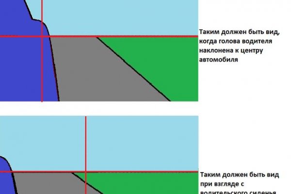 Как заказать на кракене