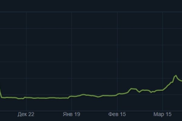 Kraken маркетплейс как зайти