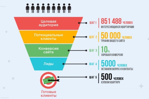 Кракен 15 сайт